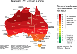 Australian-UVR-Levels-In-Summer
