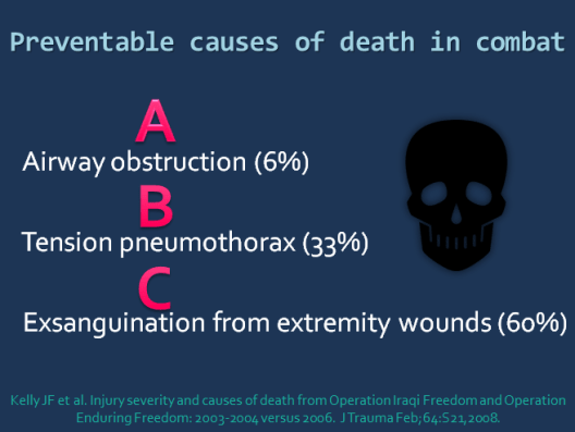 Causes of death in combat.png