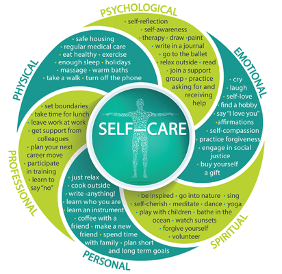 Picture 2 Self-care Wheel