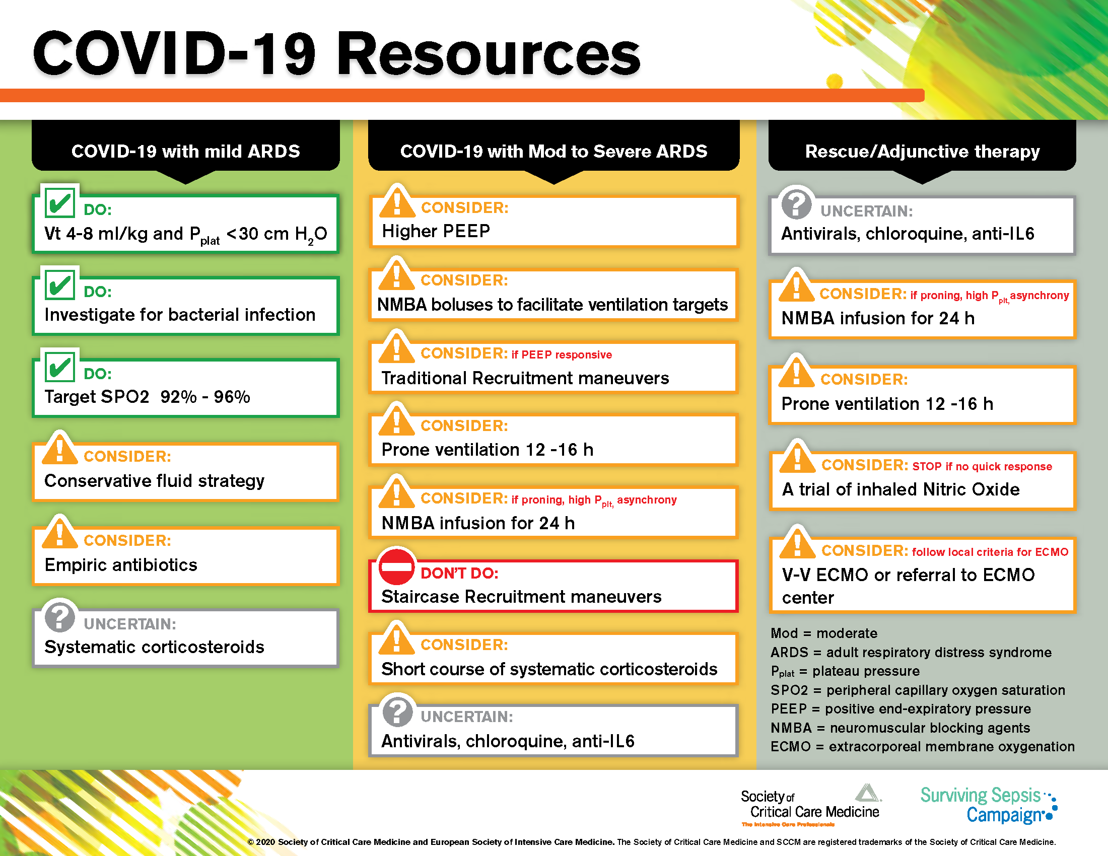 COVID-19 ARDS – Surviving Sepsis Guidelines by the Society of Critical Care Medicine